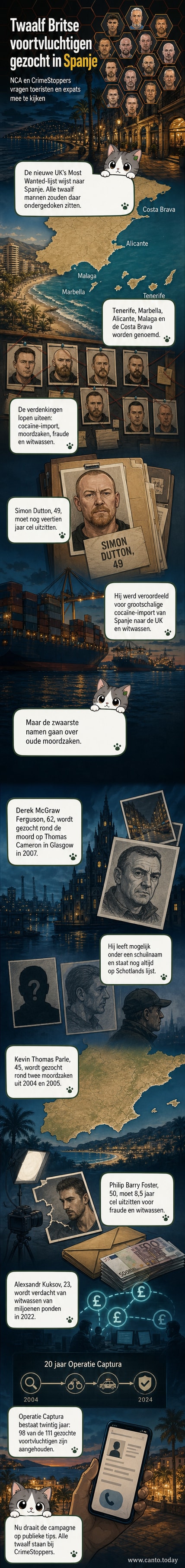 Illustratie van een Britse wanted-poster met silhouetten van criminelen, op de achtergrond zichtbaar een Spaanse kustlijn met zon, palmen en politieafzettingen.