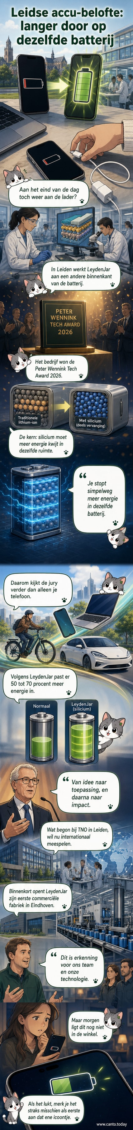 Een illustratie van een smartphone en elektrische auto met een groen batterij-icoontje, omringd door atoomstructuren van silicium en een fabriek in Eindhoven op de achtergrond.