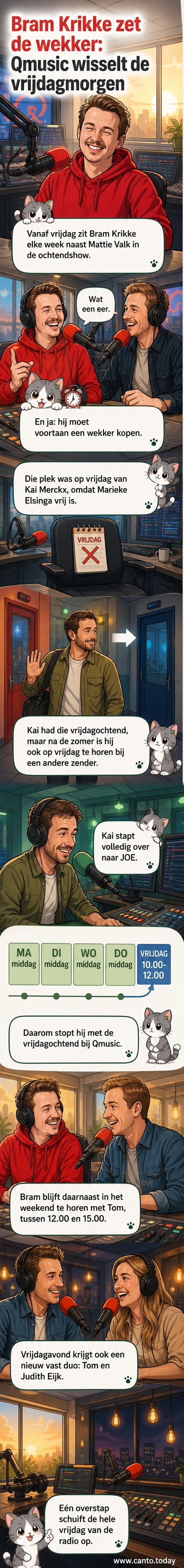 Twee radiopresentatoren staan achter een microfoon, met de tekst 'Bram Krikke neemt over op Qmusic'.