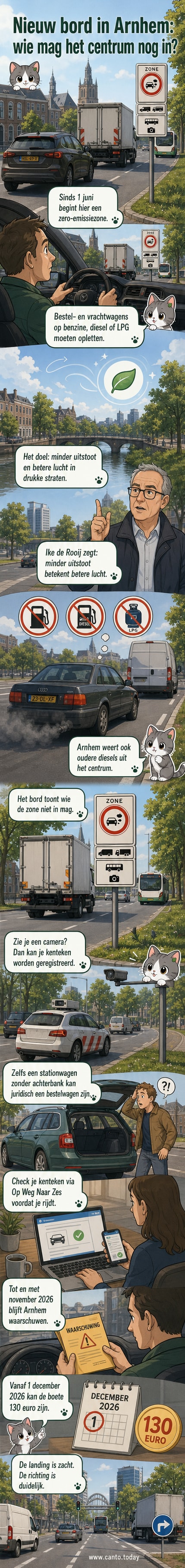 Illustratie van het nieuwe verkeersbord in Arnhem: een rode cirkel met een auto en uitlaatgassen, met daaronder een lijst van verboden voertuigen.
