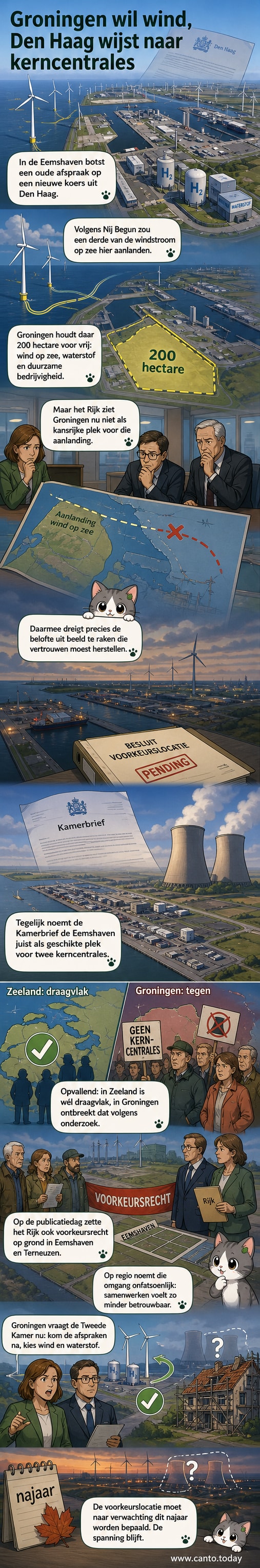 Illustratie van de Eemshaven met windturbines op zee en een tegenhanger van een kerncentrale in de verte, symboliserend de keuzestrijd rond energie in Groningen.