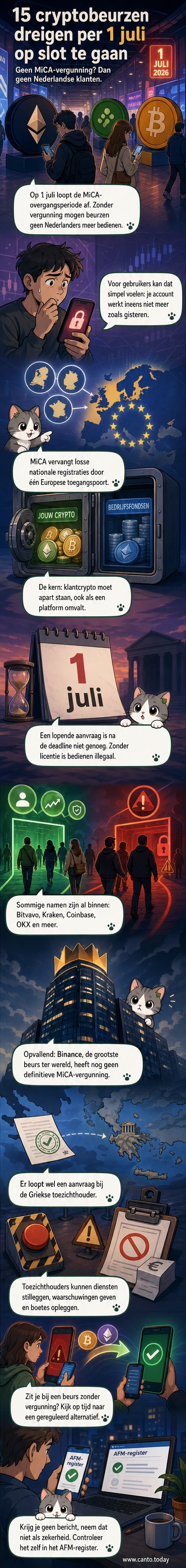 Illustratie van een gesloten deur met een slot waarop 'MiCA-regels vanaf 1 juli' staat, met daarachter een rij cryptobeurzen die weglopen.