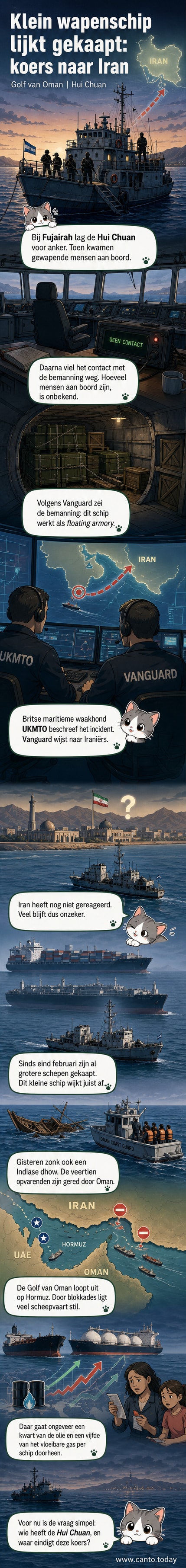 Illustratie van een schip in de Golf van Oman, omgeven door militaire boten, met een pijl die richting de Iraanse kust wijst.
