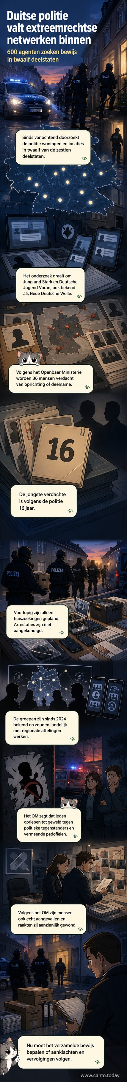 Agenten doorzoeken een woning in Duitsland tijdens een inval tegen extreemrechtse groepen, met politieauto’s en beschermde ramen in beeld.