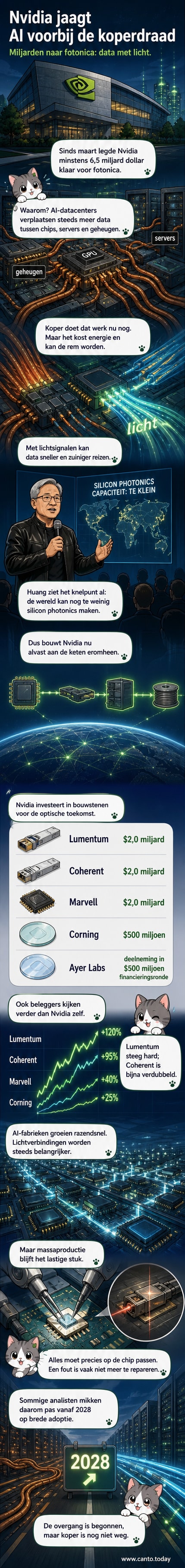 Een schematische weergave van een datacenter waarin lichtstralen tussen chips lopen in plaats van kabels, met Nvidia-logo en optische componenten.