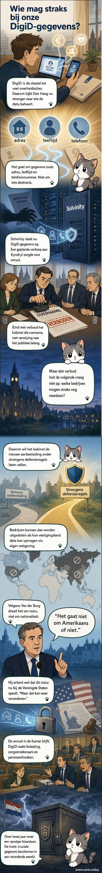 Illustratie van een digitaal identiteitsdocument met een sloticoon, omgeven door vlaggen van verschillende landen, waarvan sommige worden weggeduwd door een hand met een Nederlandse vlag.