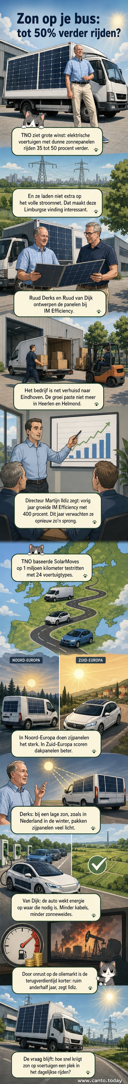 Twee mannen in een laboratorium met een elektrische auto met zonnepanelen op het dak en de zijkant, demonstrerend hoe de zon de auto oplaadt tijdens het rijden.