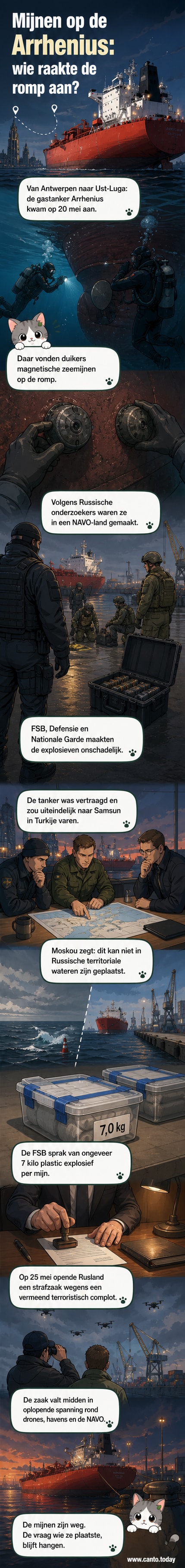 Illustratie van een gastanker in de haven van Ust-Luga, met duikers die een magnetische mijn detecteren op de romp, terwijl Russische veiligheidsdiensten toeschieten.
