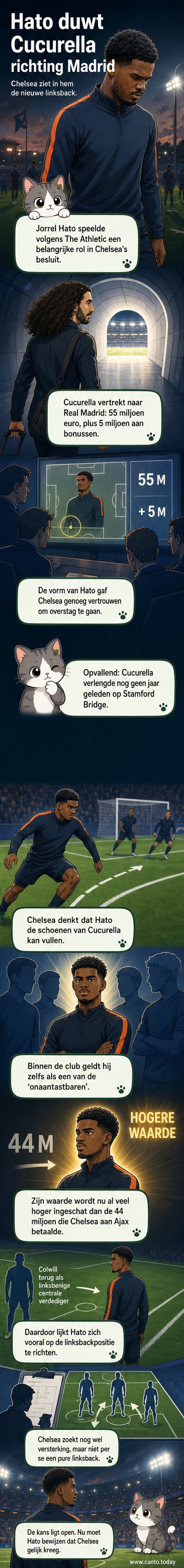 Jorrel Hato in Chelsea-tenue tijdens een wedstrijd, met een subtiele focus op de linksbackpositie.