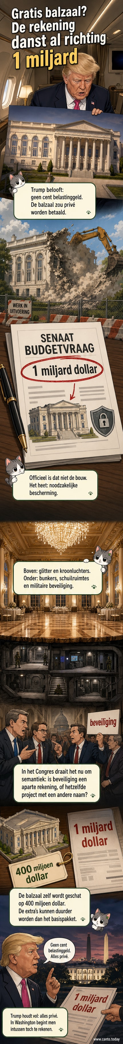 Illustratie van een prachtige balzaal boven een ondergrondse bunker, met het Witte Huis op de achtergrond en een factuur met '1 miljard dollar' erop.