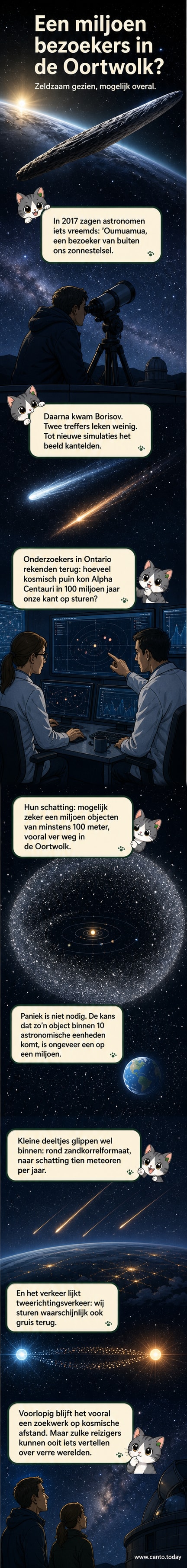 Illustratie van een donkere, vreemd gevormd ruimteobject dat langs de baan van Neptunus zweeft, met ver weg Alpha Centauri als lichtpunt.