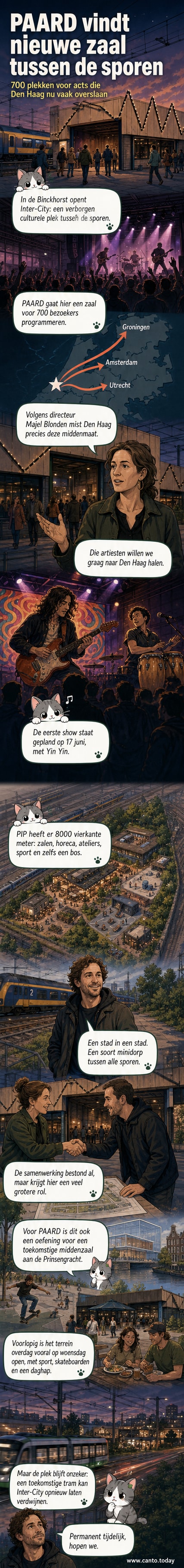 Een nieuwe concertzaal van PAARD in opkomend cultureel centrum Inter-City, gelegen tussen de sporen op de Binckhorst in Den Haag.