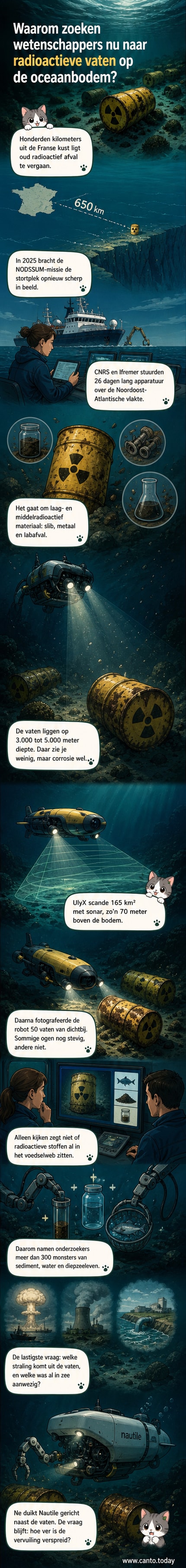 Een autonome onderwaterrobot scant de zeebodem op zoek naar roestende metalen vaten met radioactief afval, omgeven door duisternis en diepzeeleven.