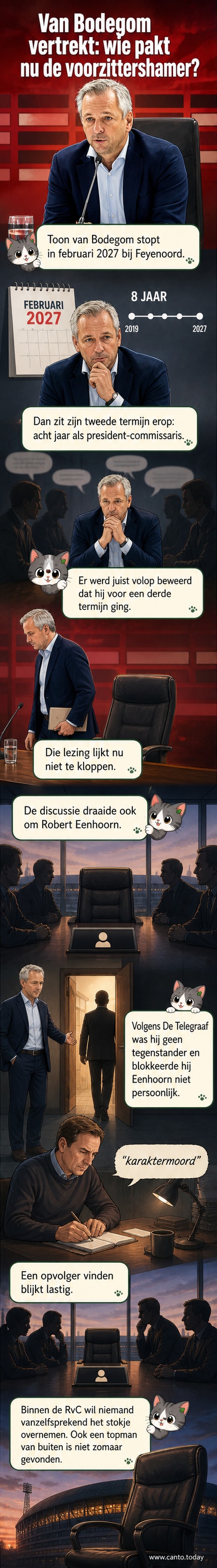 Illustratie van Toon van Bodegom in pak, staand bij het Feyenoord-logo, met een kalender die 2027 aangeeft en een lege stoel ernaast.