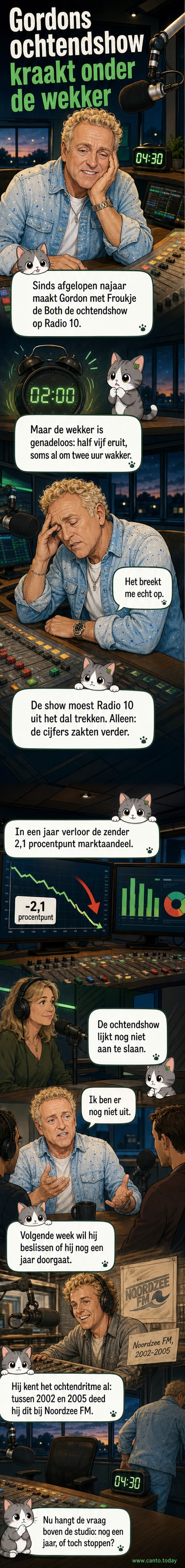 Afbeelding van Gordon tijdens een uitzending, met een moeizame uitdrukking, omringd door geluidsgolven en een wekker die 04:30 aangeeft.