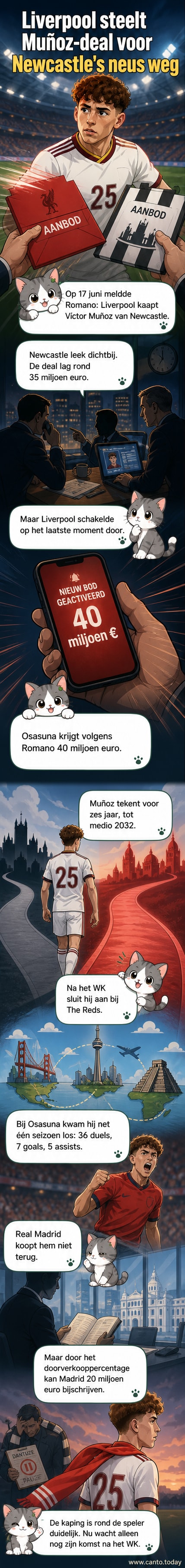 Illustratie van een voetballer met rugnummer die van een Newcastle-shirt overstapt naar een Liverpool-shirt, met een wereldbol en voetbalveld op de achtergrond.