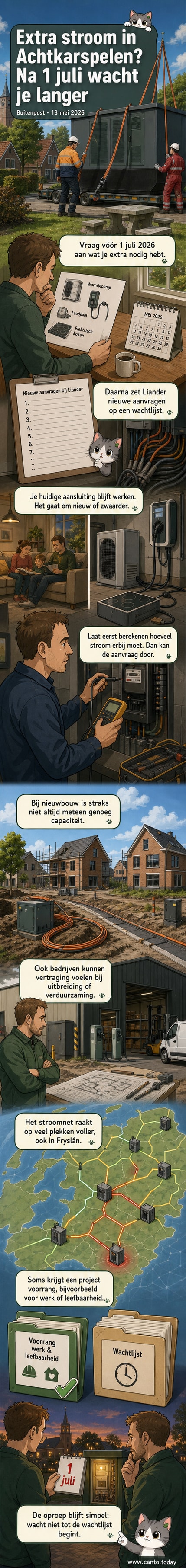 Illustratie van een huis met een laadpaal en een warmtepomp, met een waarschuwingsteken boven het elektriciteitsnet