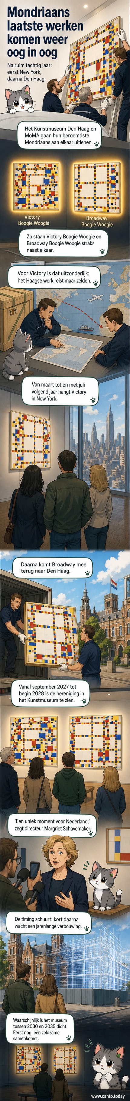 Twee abstracte schilderijen van Mondriaan met karakteristieke gekleurde blokken en zwarte lijnen, getoond naast elkaar in een museumzaal.
