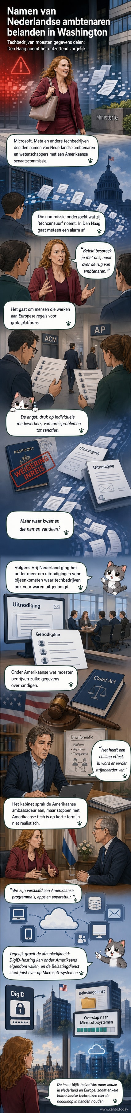 Illustratie van een Nederlandse ambtenaar die wordt doorgestuurd via een digitale pijplijn naar een Amerikaanse senaatscommissie, met Microsoft-logo in de achtergrond.