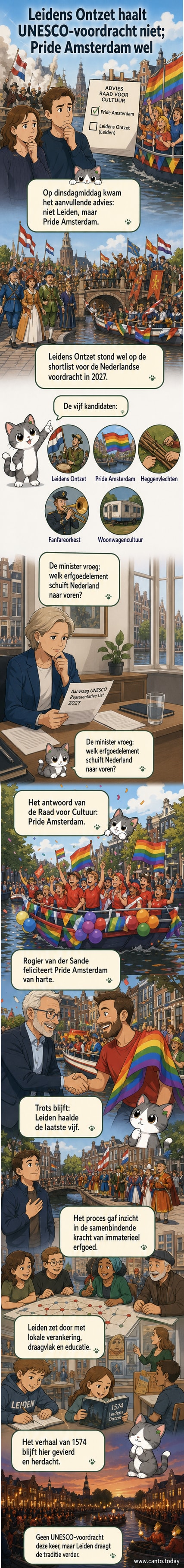 Illustratie van een feestelijke parade naast een historische stadswal, symboliserend de keuze tussen moderne diversiteit en historische traditie.