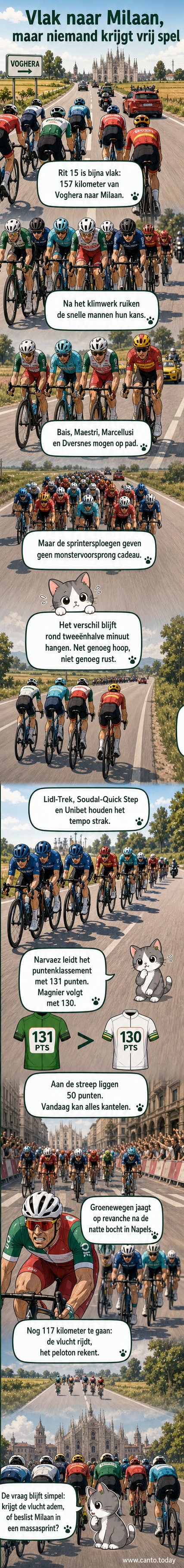 Wielrenners rijden in een lange formatie over een vlakke weg in Italië, met sprinters in de aanslag en een kopgroep voorop.