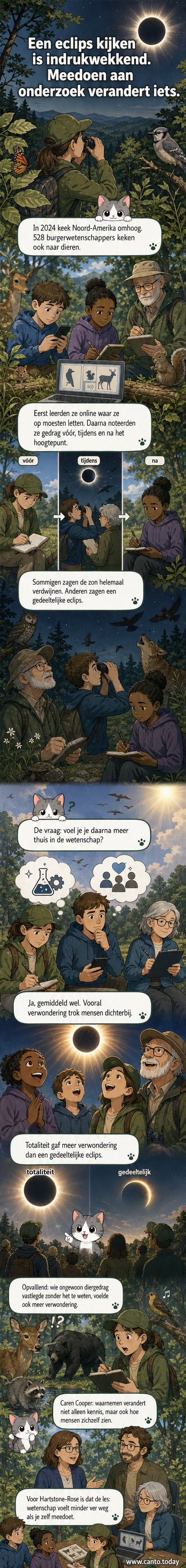 Illustratie van een totale zonsverduistering met mensen die waarnemingen noteren, symboliserend burgerwetenschap en verbondenheid met onderzoek.