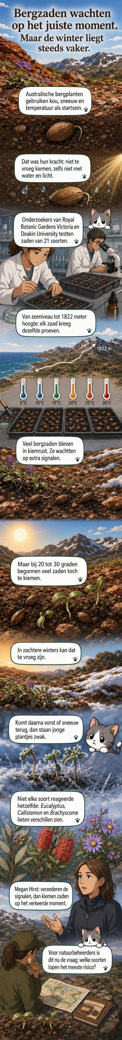 Illustratie van een jong plantje dat te vroeg ontkiemt in een besneeuwde bergomgeving, met een thermometersymbool die stijgende temperaturen aangeeft.