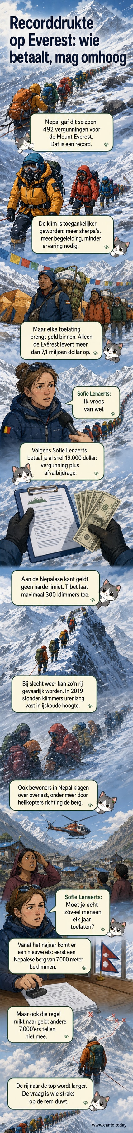 Illustratie van de Mount Everest met lange rij klimmers, helikopters en Nepalese sherpas, met tekstballonnen over kosten en milieu.