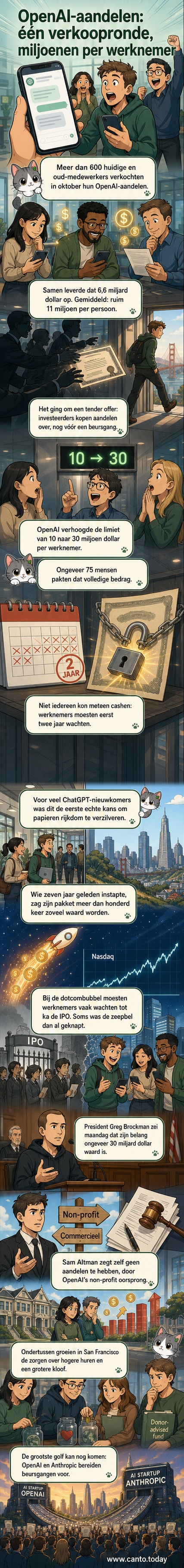 Illustratie van een OpenAI-medewerker die een cheque van miljoenen ontvangt, met het logo van ChatGPT op de achtergrond.
