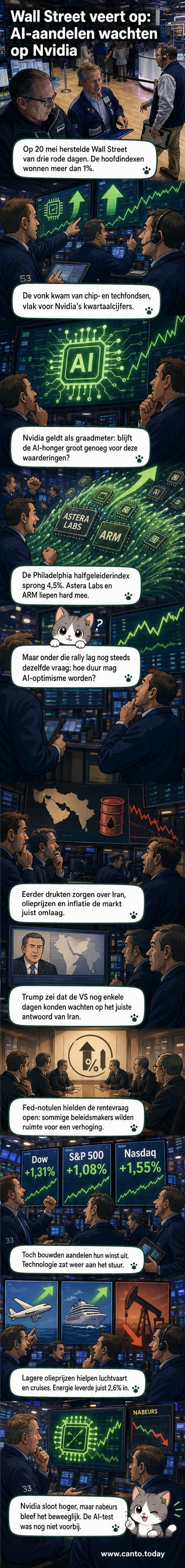 Beursgrafiek met stijgende lijnen en een Nvidia-chip in het midden, met de Nasdaq-index op de achtergrond.