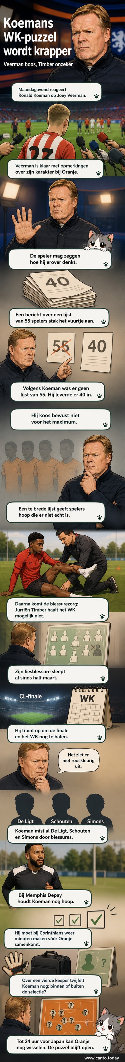 Ronald Koeman tijdens een persmoment, met achtergrondbeeld van Oranje-spelers op het veld