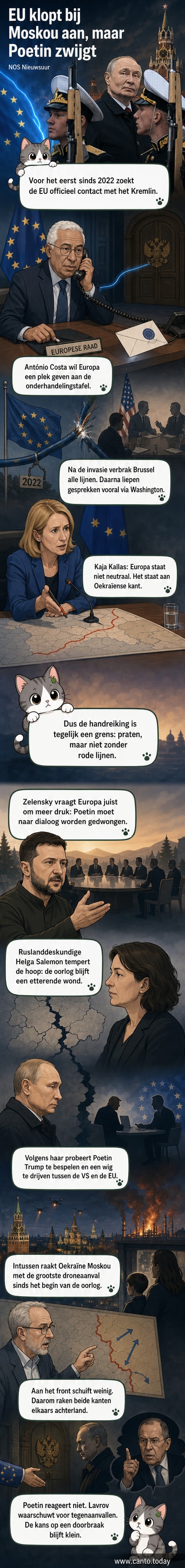 Illustratie van een gesloten poort met EU-vlaggen, terwijl in de verte rook opstijgt uit Moskou.