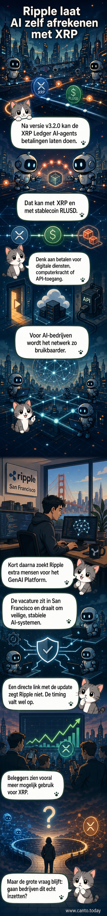 Illustratie van een AI-robot die een digitale betaling met XRP uitvoert op een blockchain-netwerk, met schermen vol code en transactiegegevens op de achtergrond.