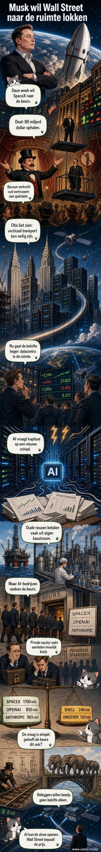 Een futuristisch datacentrum in de ruimte, met een beursgrafiek die steil omhoog schiet, geïnspireerd op de ambitie van SpaceX en andere AI-bedrijven.