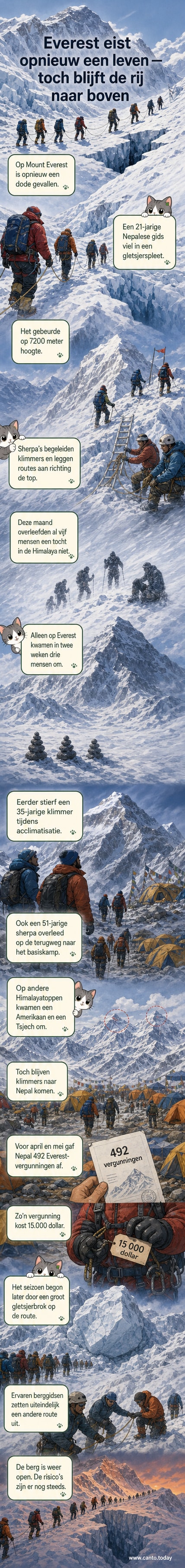 Een berggids in volledige uitrusting op de Mount Everest, met een diepe gletsjerspleet in de achtergrond en een rij klimmers in de verte.