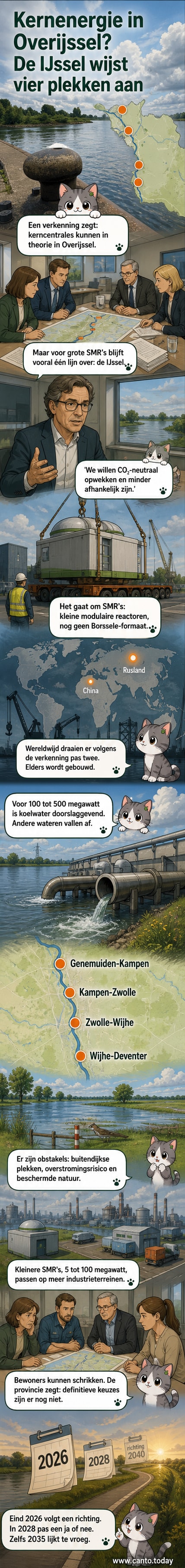 Kaart van Overijssel met vier aangewezen locaties langs de IJssel voor mogelijke bouw van kleine kerncentrales (SMR's), plus extra clusters voor kleinere reactoren op industrieterreinen.
