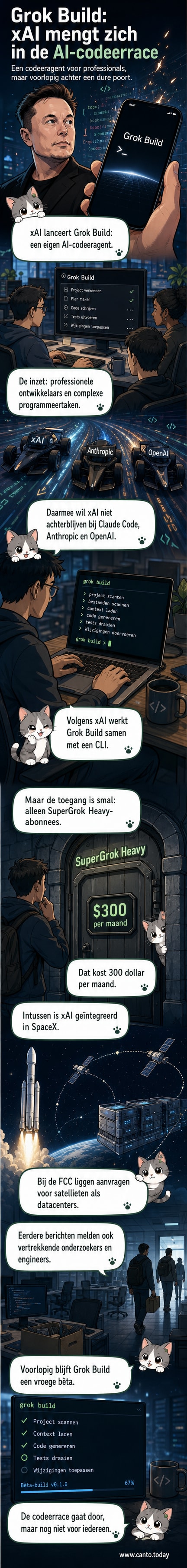 Illustratie van een AI-codeeragent die in een terminal venster code genereert, met het logo van xAI en Grok Build.