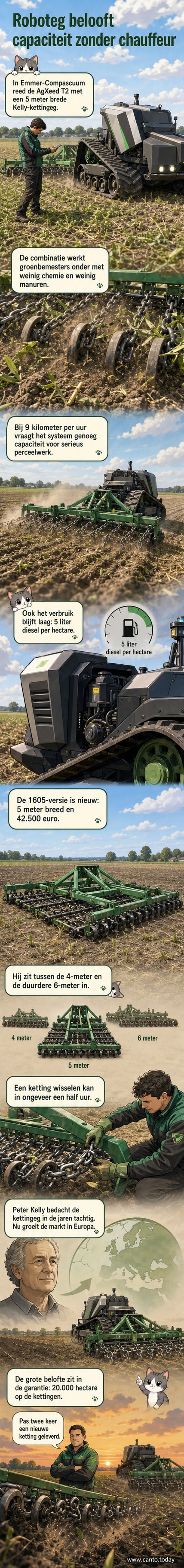 Een autonome AgXeed-robot trekt een brede Kelly-kettingeg over een akker, met een blauwe lucht en lichte grond als achtergrond.