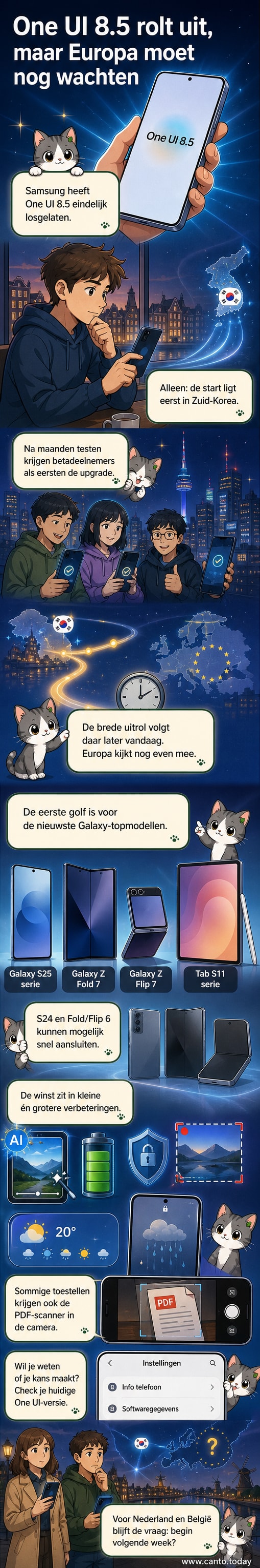 Samsung Galaxy telefoon met One UI 8.5-update melding op het scherm, met een klok die 'uitrol in Korea' aangeeft en een vraagteken boven Nederland.