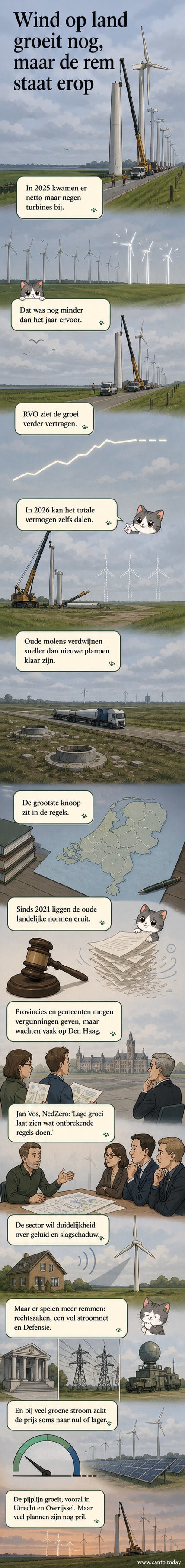 Illustratie van een verlaten landschap met enkele oude windturbines en een bord met 'in ontwikkeling', omringd door borden met tegenbericht van bewoners.
