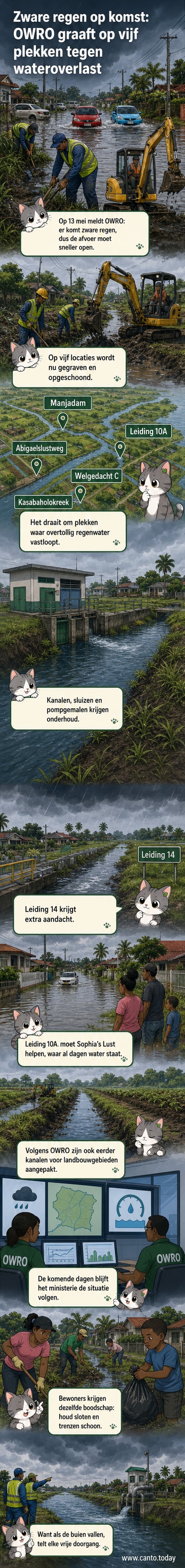 Illustratie van werkploegen die een waterkanaal in Suriname aanpakken, met sluizen en pompgemalen in de achtergrond, onder een zwaar bewolkte lucht.