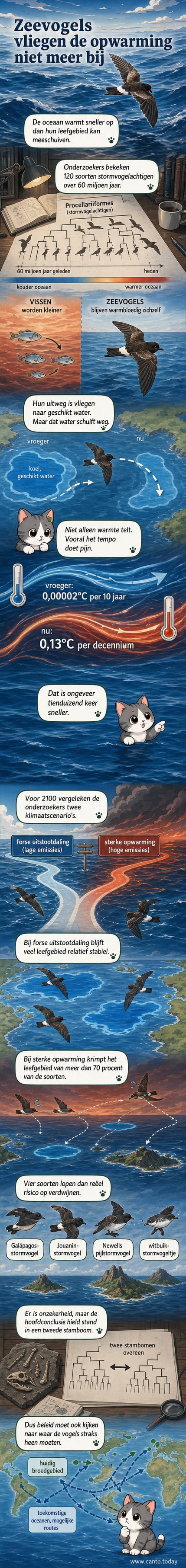 Illustratie van een albatros die boven een opwarmende oceaan vliegt, met temperatuurlijnen en krimpend leefgebied in de achtergrond.