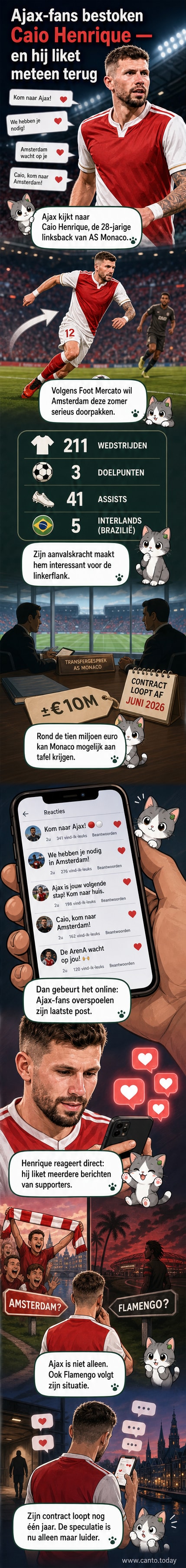 Caio Henrique in Monaco-shirt, met achtergrond van fans op sociale media en een overlappend bericht: 'Kom naar Ajax?'