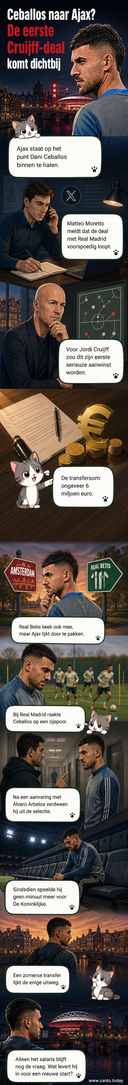 Illustratie van Dani Ceballos in Ajax-tenue, bal onder controle, met het logo van Real Madrid op de achtergrond.