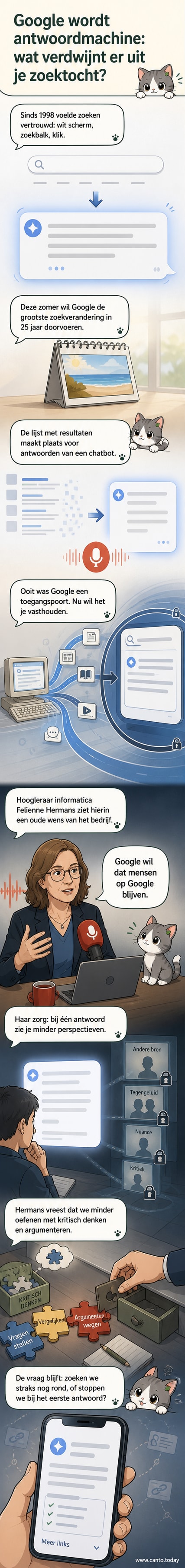 Een minimalistische weergave van de nieuwe Google-zoekpagina: witte achtergrond, groot zoekveld, en een AI-antwoord in het midden, zonder traditionele zoekresultaten.