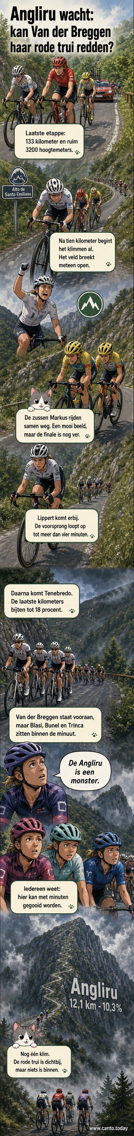 Wielrensters op de steile helling van de Angliru, met publiek langs de weg en dramatische bergomgeving