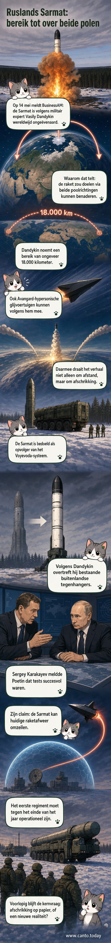 Een illustratie van de Russische Sarmat-raket tijdens lancering, met een wereldkaart die het wereldwijde bereik via beide polen toont, inclusief trajecten naar Noord-Amerika en Azië.