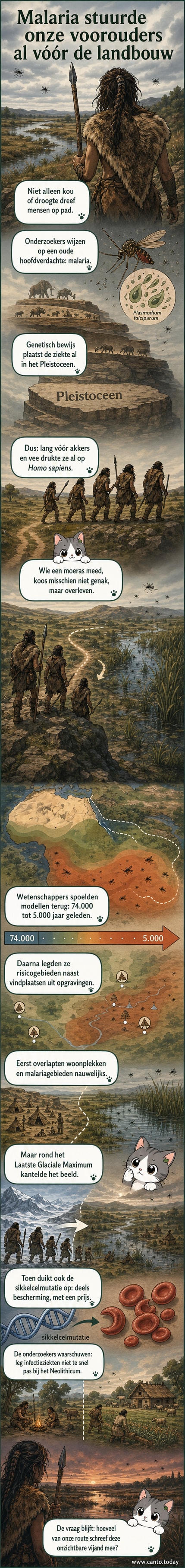Een illustratie van prehistorische mensen die een moerasgebied vermijden, met in de lucht muggen en in de verte een nederzetting op hoger, droger land.
