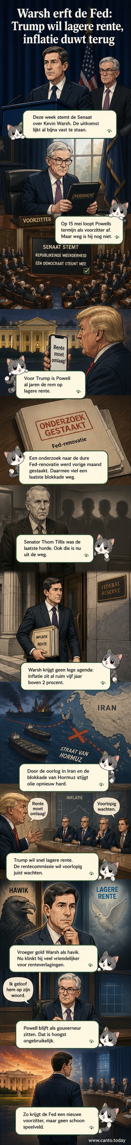 Twee handen duwen een man in een pak van twee kanten: links een bord met 'Witte Huis', rechts een grafiek met 'inflatie'. Achtergrond toont oliepijpleidingen en een centrale bank.