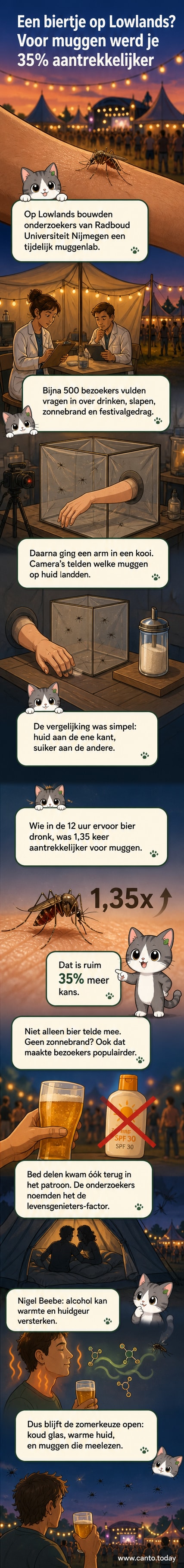 Illustratie van een persoon met een pint bier, omgeven door muggen, terwijl zonlicht door de bomen valt – een zomerse scène met wetenschappelijke toespelingen.